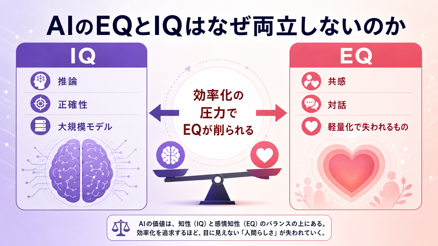 AIのEQとIQはなぜ両立しないのかのGPT生成本文インフォグラフィック