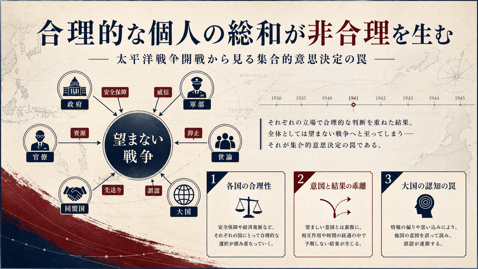 合理的な個人の総和が非合理を生む:太平洋戦争開戦から見る集合的意思決定の罠のGPT生成本文インフォグラフィック
