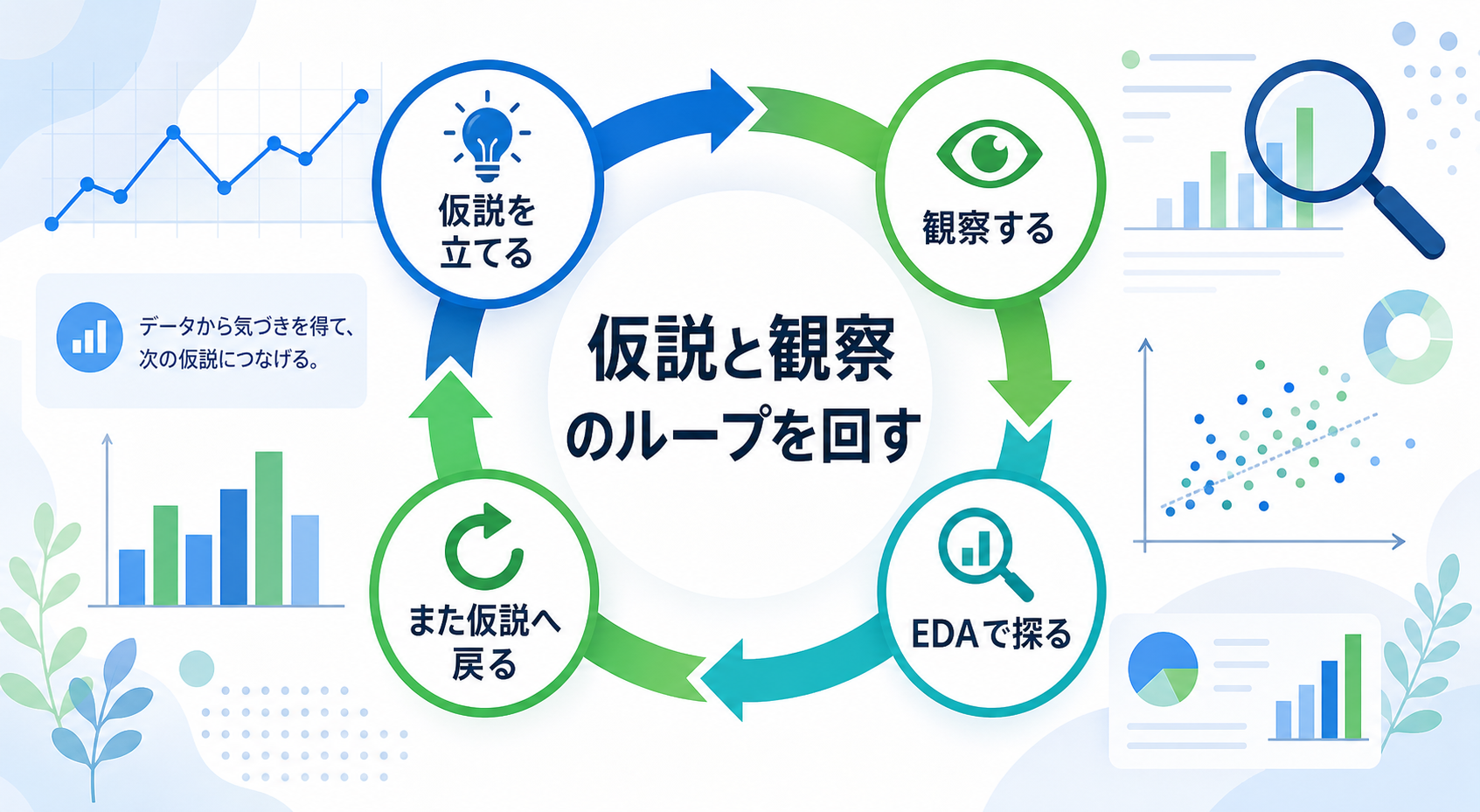 データ分析で本当に重要な3つの原則のGPT生成本文インフォグラフィック