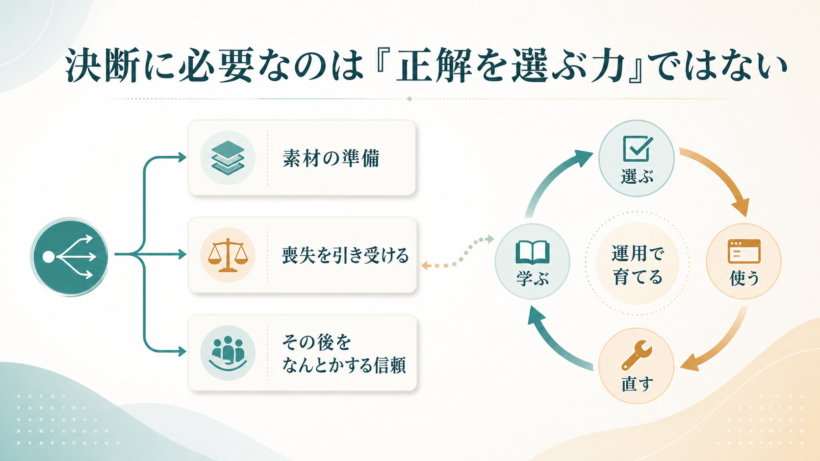 決断に必要なのは「正解を選ぶ力」ではないのGPT生成本文インフォグラフィック