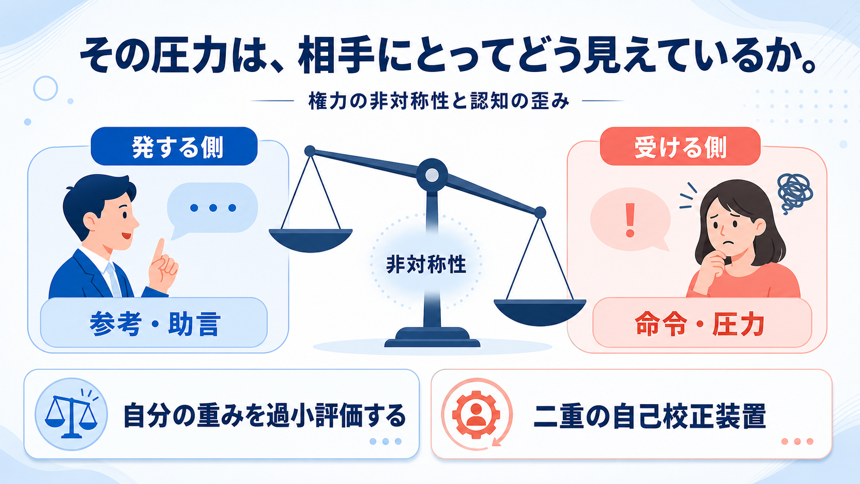その圧力は、相手にとってどう見えているか:権力の非対称性と認知の歪みのGPT生成本文インフォグラフィック