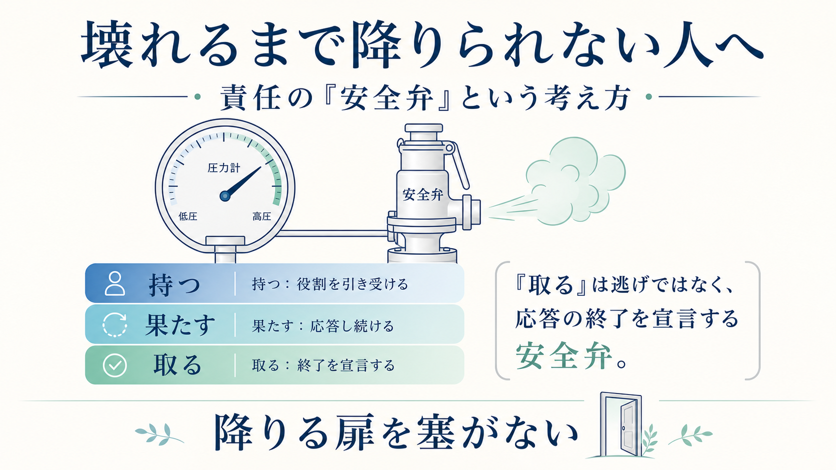 壊れるまで降りられない人へ 責任の「安全弁」という考え方のGPT生成本文インフォグラフィック