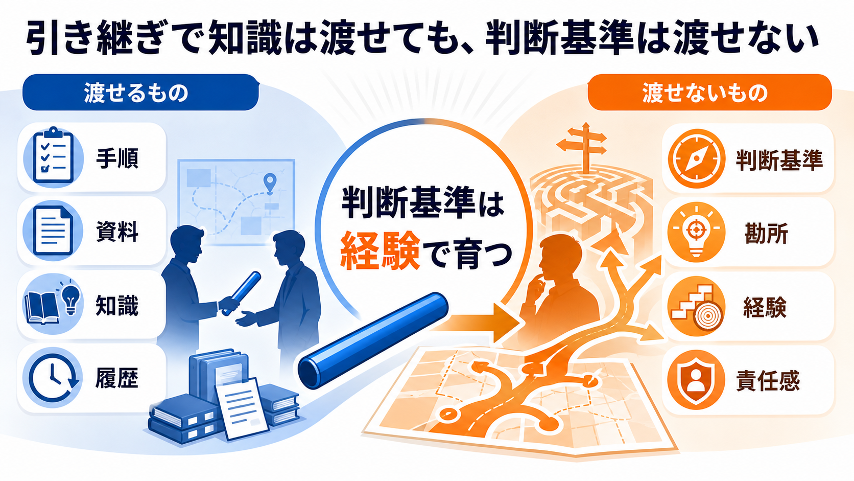 引き継ぎで知識は渡せても、判断基準は渡せないのGPT生成本文インフォグラフィック