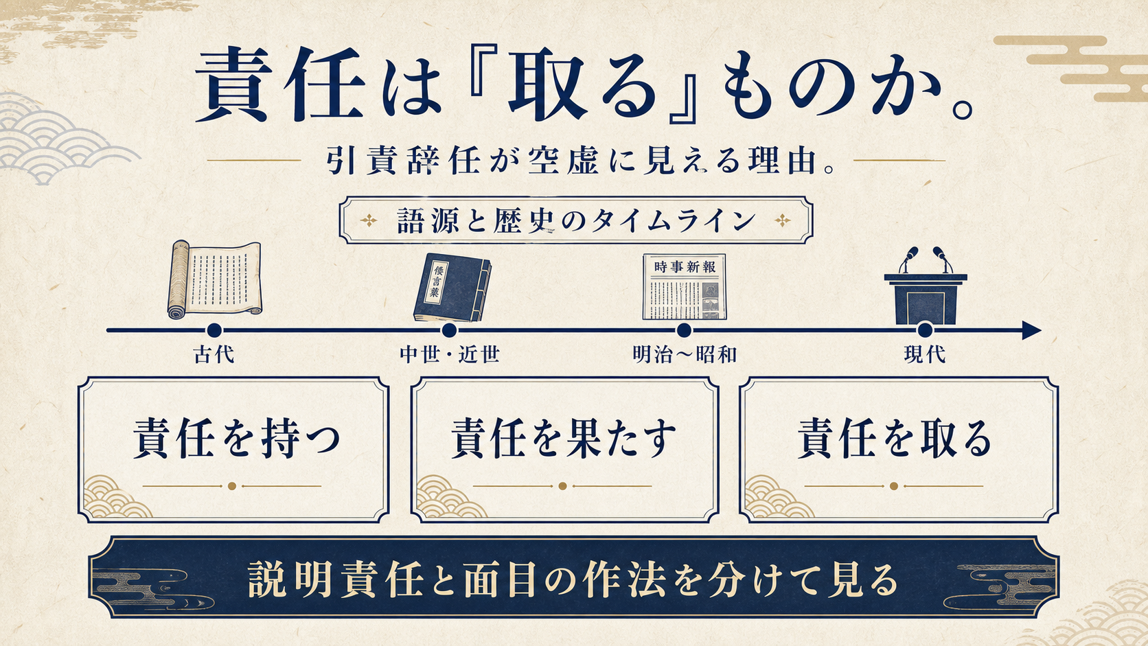 責任は「取る」ものか 引責辞任が空虚に見える理由を語源と歴史から解剖するのGPT生成本文インフォグラフィック